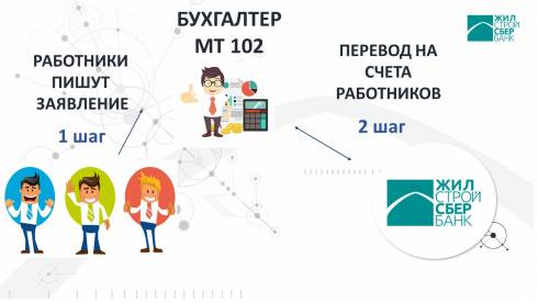 АО «Жилстройсбербанк Казахстана» предлагает новые виды услуг и продуктов