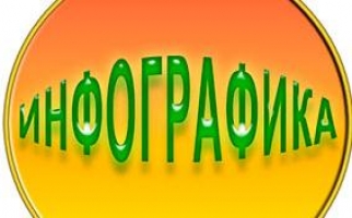 ИНФОГРАФИКА: Развитие моногородов в Казахстане. Жезказган, Сатпаев, Улытауский район  