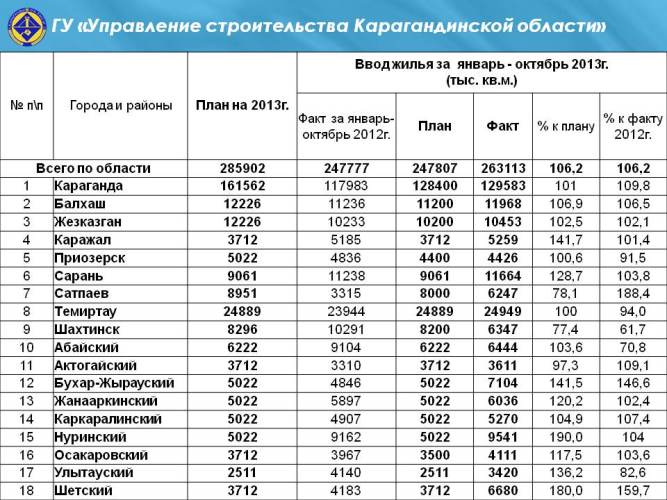 Сатпаев город казахстана карта