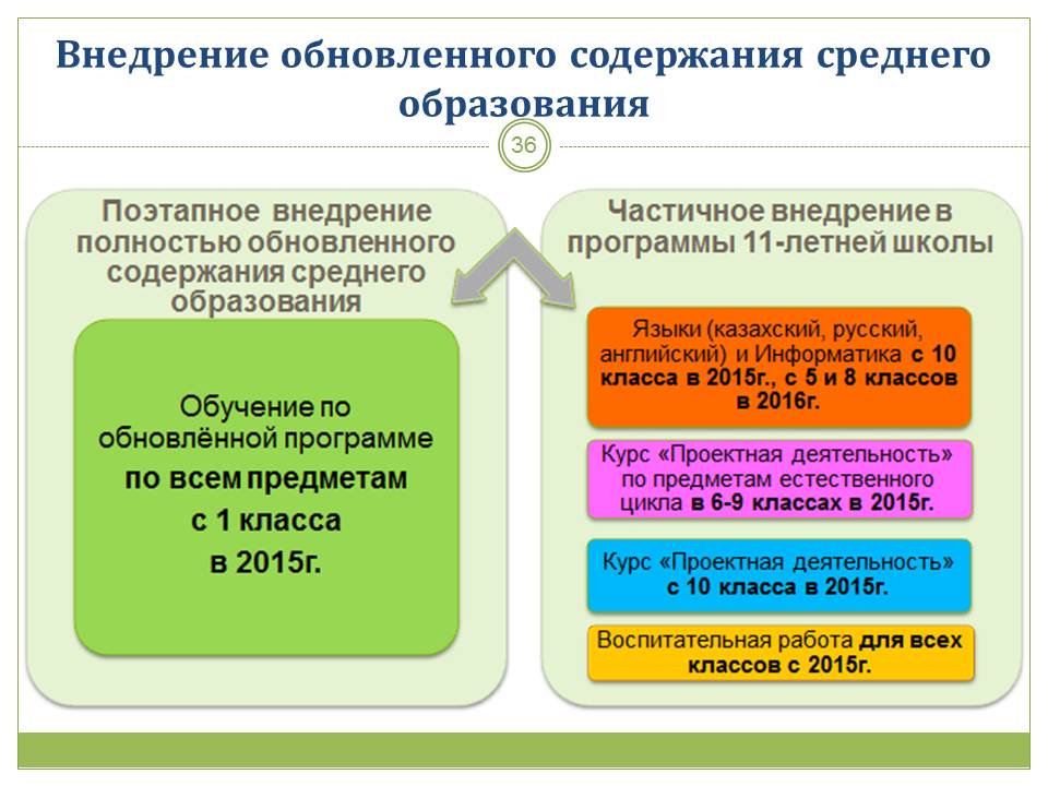 Образование в казахстане презентация