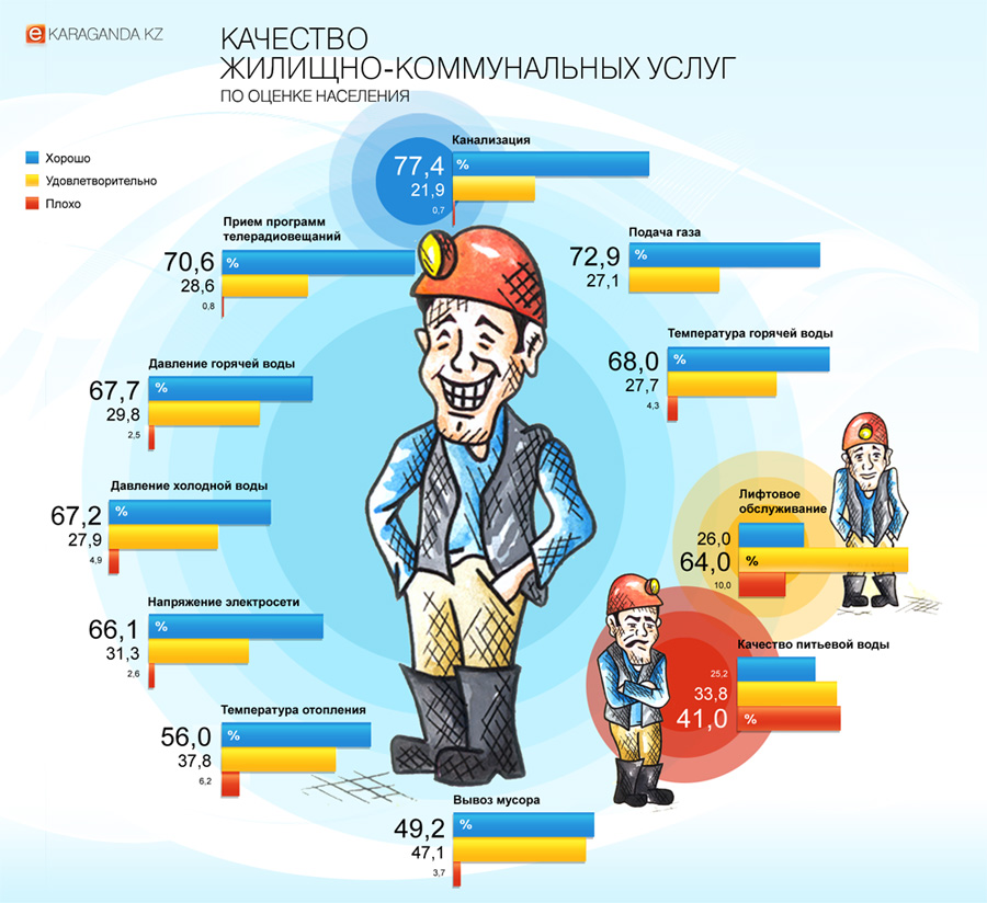 Презентация на тему жкх как сфера услуг