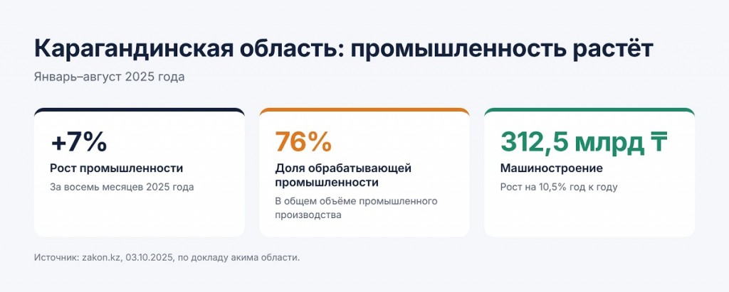 Склад как узкое место: как промышленным и дистрибьюторским компаниям Карагандинской области ускорить отгрузку