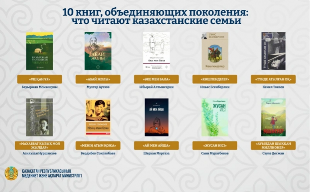 Казахстанские библиотеки определили самые популярные книги для семейного чтения