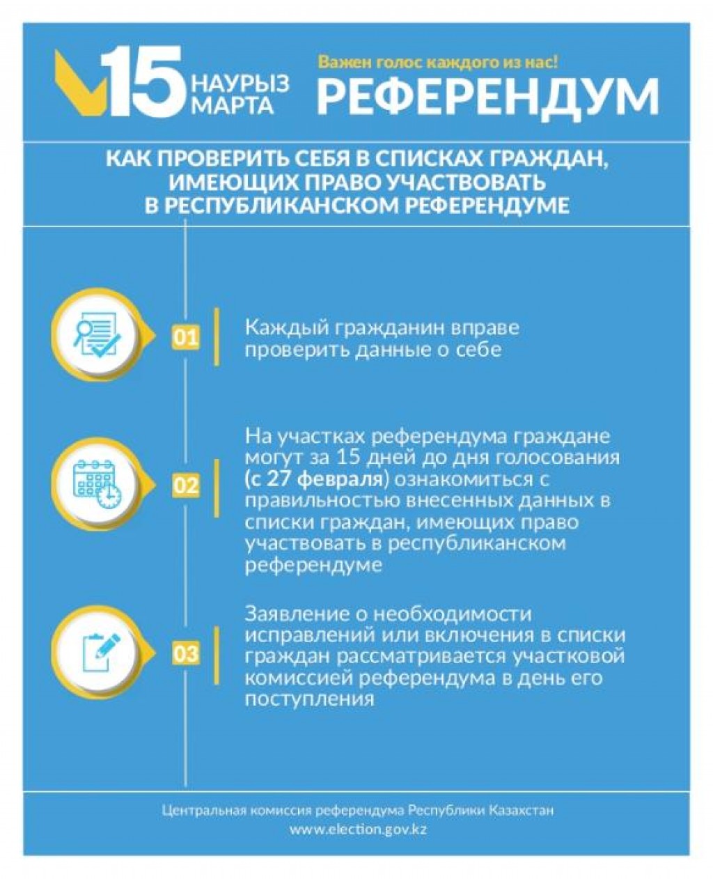 Как проверить себя в списках участников референдума