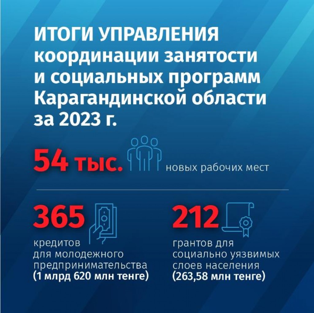 Итоги и планы: Управление координации занятости и социальных программ Карагандинской области
