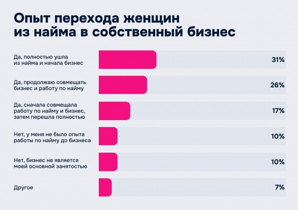 Ozon Қазақстан e-commerce-те әйел кәсіпкердің портретін жасады