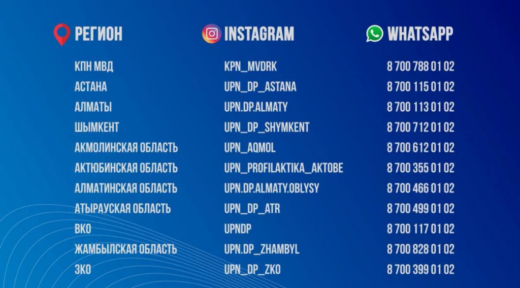 МВД опубликовало телефоны для анонимных сообщений о наркопреступлениях