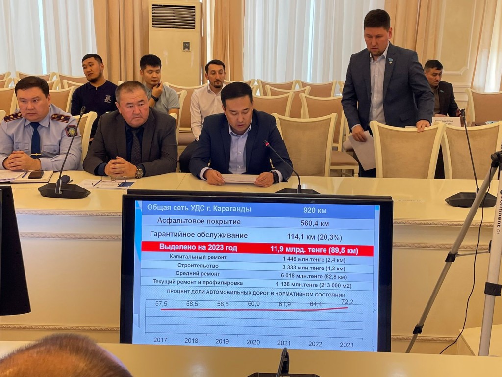 Какие дороги власти Караганды предлагают отремонтировать в 2024 году
