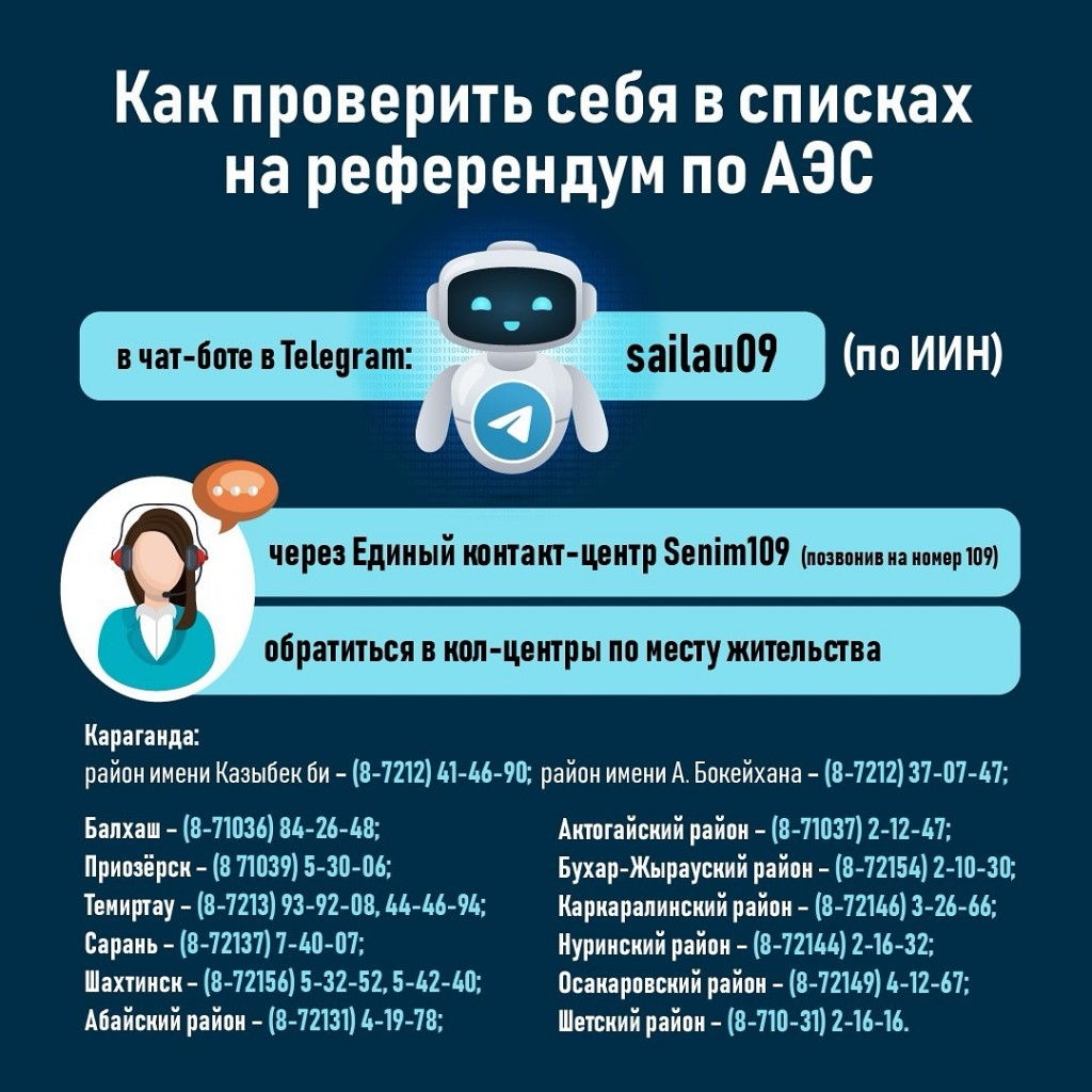 Как жители Карагандинской области могут проверить себя в списках на референдум по АЭС