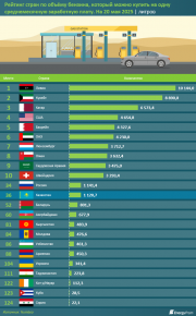 Фото: inbusiness.kz