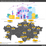 Фото с сайта inbusiness.kz
