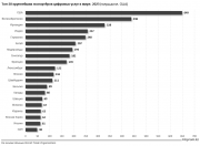 Фото: inbusiness.kz