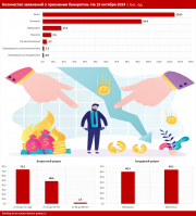 Фото: inbusiness.kz