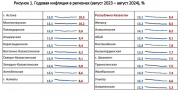 Фото: Национальный банк РК