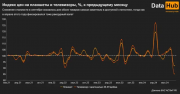 Фото: Первое Кредитное Бюро (DataHub)