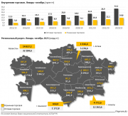 Фото с сайта inbusiness.kz