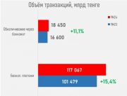 Фото: Ассоциация финансистов Казахстана