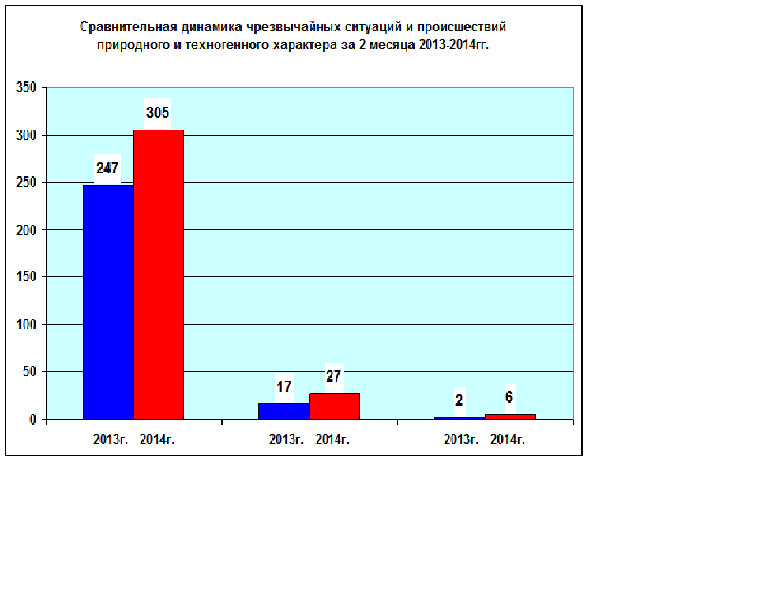 Чс 2018 года. Чс 2018 года. Чрезвычайные ситуации фельдшера. Чс 2018 года. Потоп в туапсе 2018.