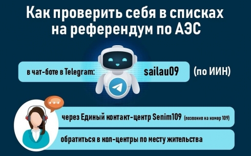 Как жители Карагандинской области могут проверить себя в списках на референдум по АЭС