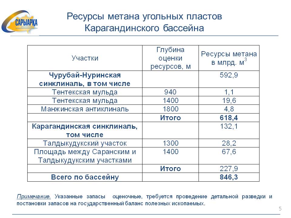 Карагандинский угольный бассейн карта