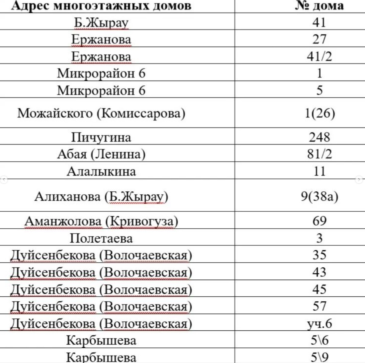 Районные акиматы Караганды смогли заставить собственников МЖД начать  готовиться к отопительному сезону. Караганда Онлайн