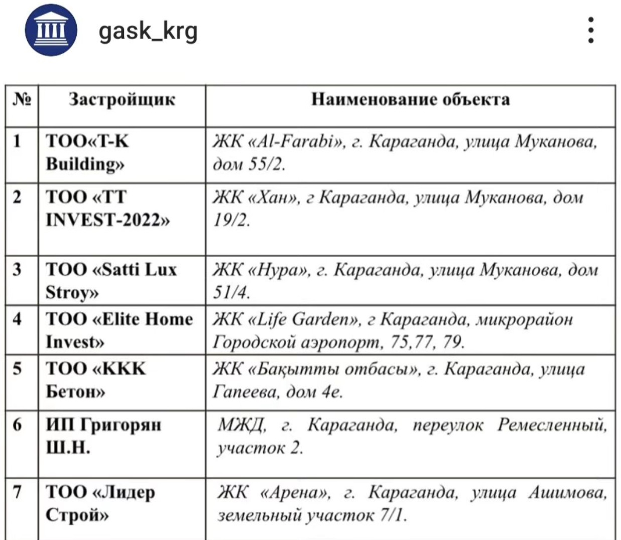 Свежий список застройщиков без разрешительных документов опубликовали в  Караганде. Караганда Онлайн