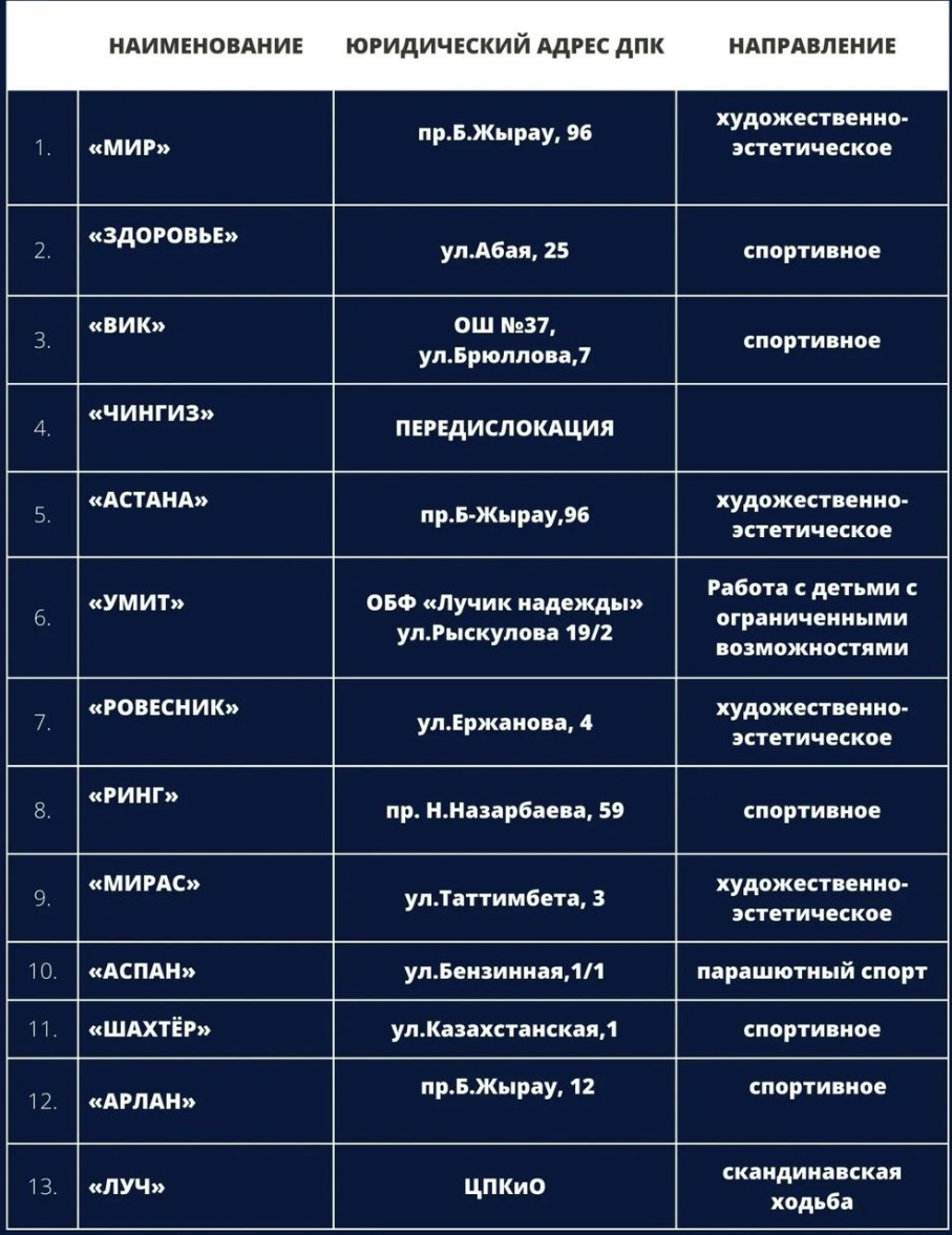 Список бесплатных дворовых клубов для детей в Караганде. Караганда Онлайн