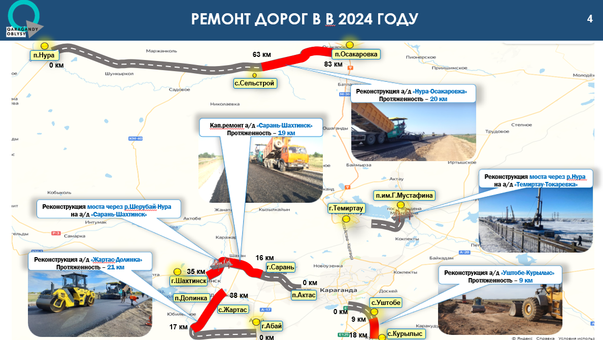 571 километр дорог в Карагандинской области отремонтируют в этом году.  Караганда Онлайн