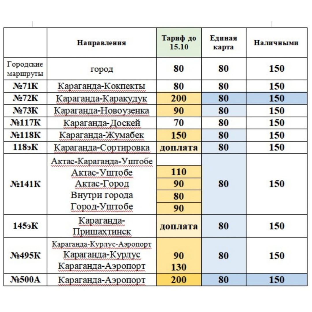 Сколько будет стоить проезд в пригородных маршрутах Караганды после  введения дифференцированного тарифа. Караганда Онлайн