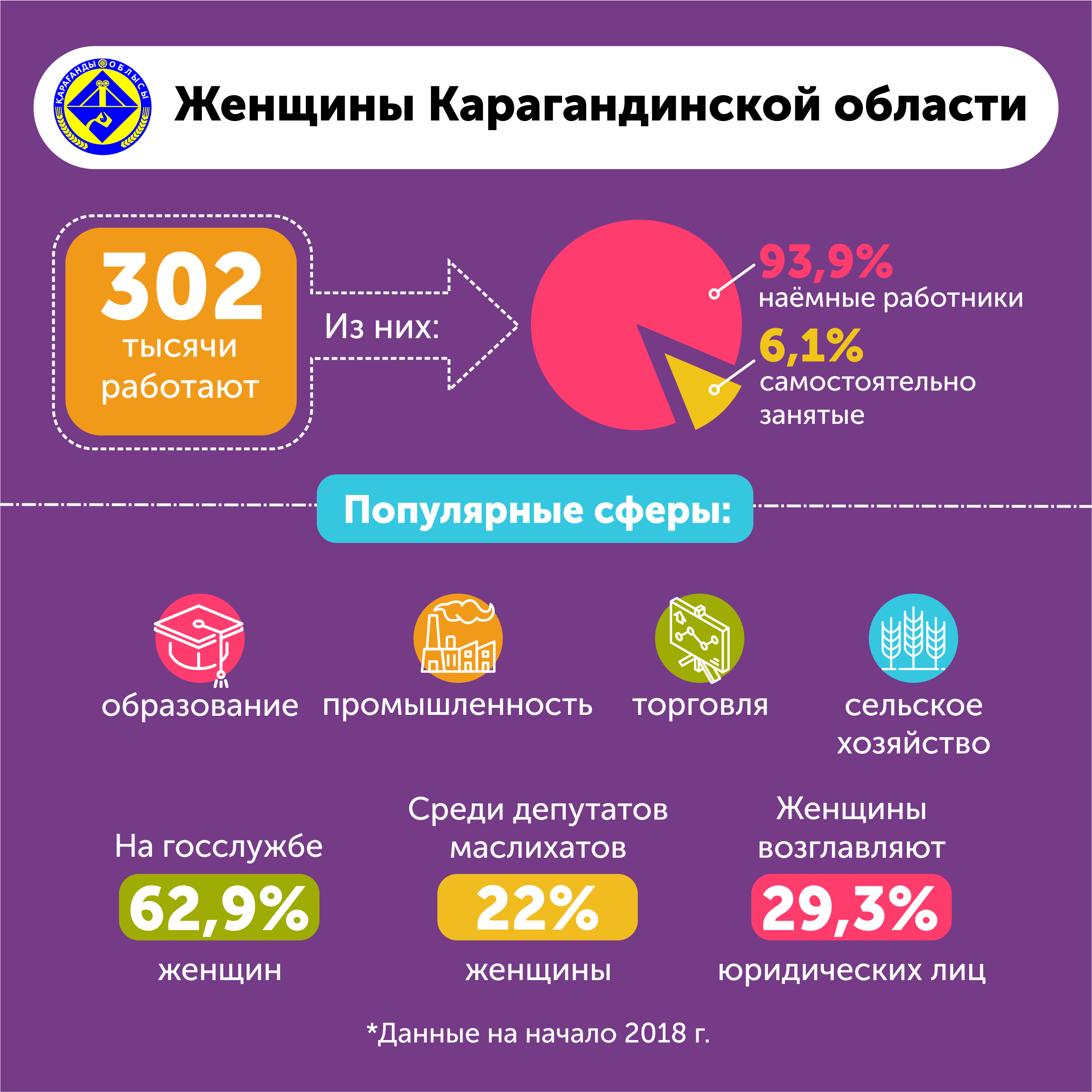 В Карагандинской области женщин больше, чем мужчин. Караганда Онлайн