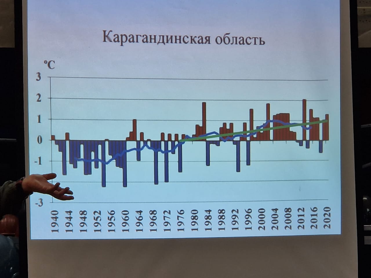 ЭкоМузей призывает карагандинские власти начать бороться с изменением  климата. Караганда Онлайн