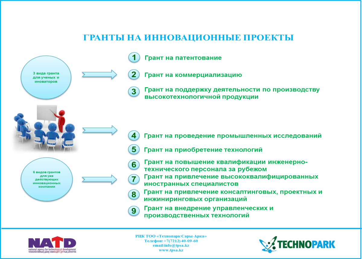 Коммерциализация научных исследований